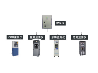 水環(huán)境重點(diǎn)排污單位在線(xiàn)監控