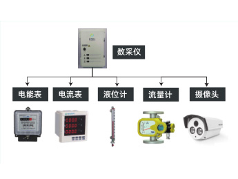 造紙企業(yè)過(guò)程自動(dòng)監控